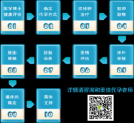 睾丸炎是男性常见的一种生殖器官疾病